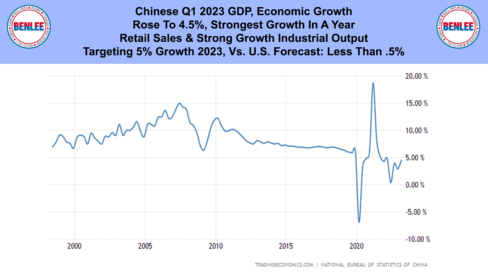 Chinese Q1 2023 GDP